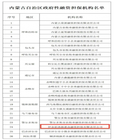 伊金霍洛旗惠眾融資擔保有限責任公司成功列入內(nèi)蒙古自治區(qū)政府性融資擔保機構名單